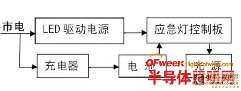 新型LED应急灯控制电路的设计
