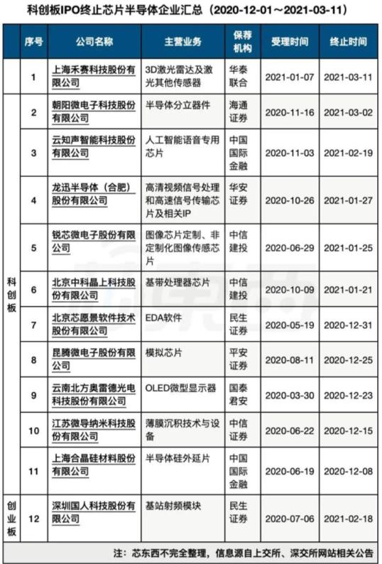 「半导体动态分析」芯片市场传出重磅消息，这些股看涨空间40%