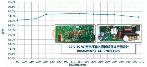 PI公司11月高效能AC-DC电源转换技术研讨会成功举办