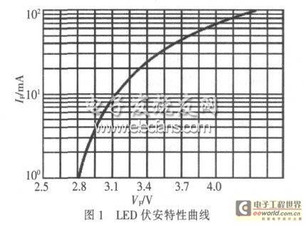 LED汽车照明技术及现状分析