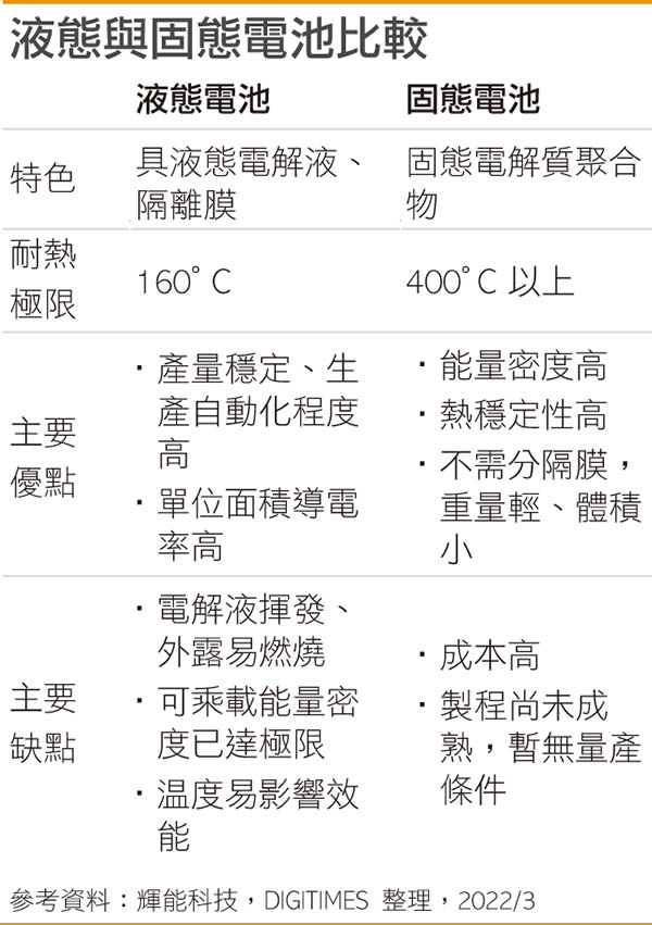 液态与固态电池比较