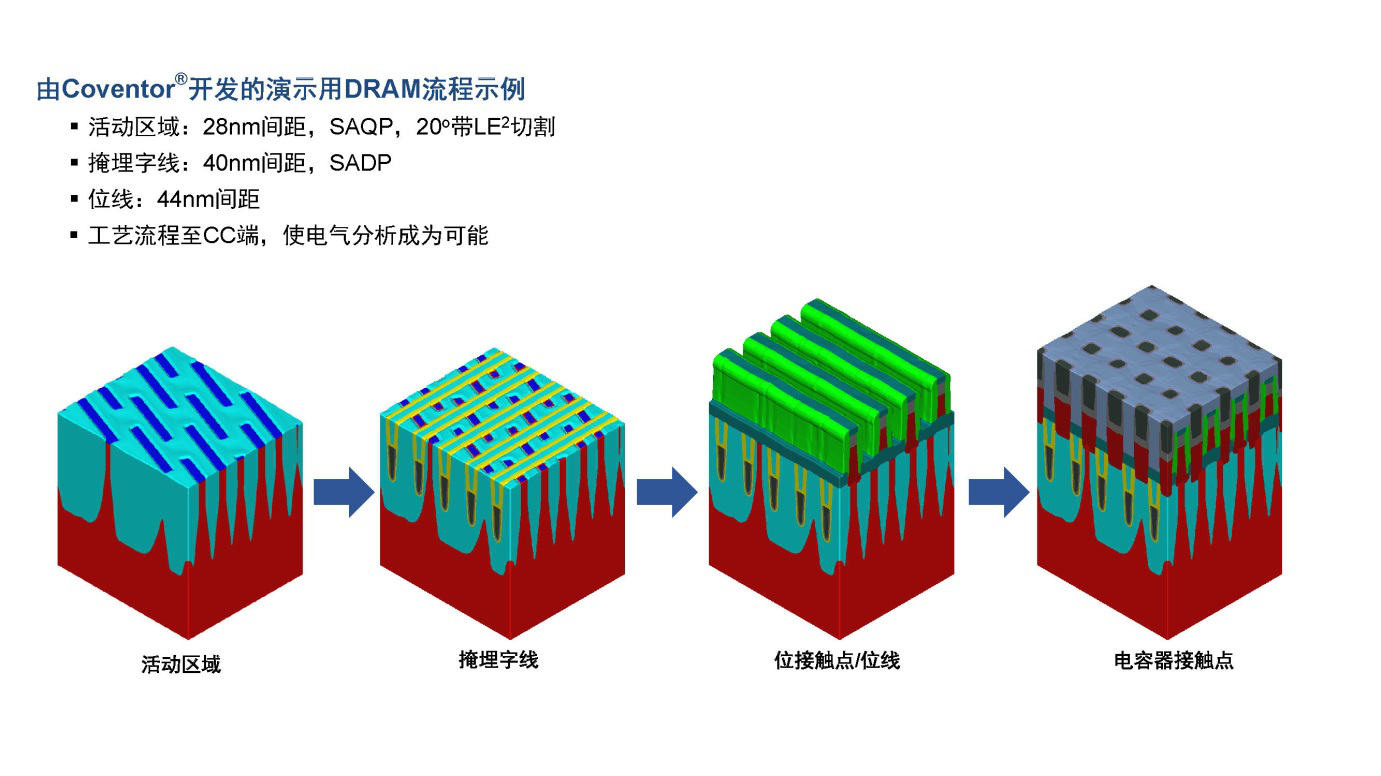 借助虚拟工艺加速工艺优化