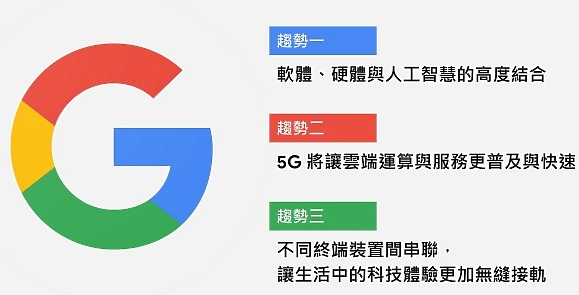 Pixel 5为何采用高通7系列? 加入超广角? 没有Neural Core..等问题 Google来解密