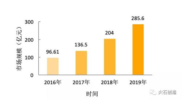 我国医疗人工智能产业发展情况与人才需求探讨