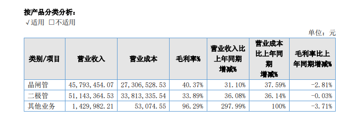 正邦电子：深耕功率半导体17年，扩产在即