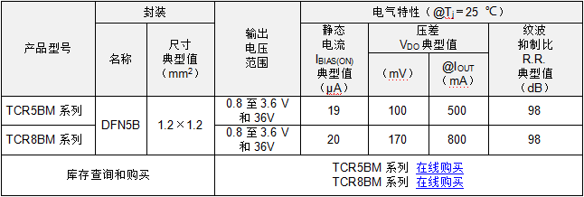 东芝推出全新小型表面贴装LDO稳压器系列