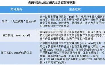 插电式混动的过渡阶段已经进入倒计时