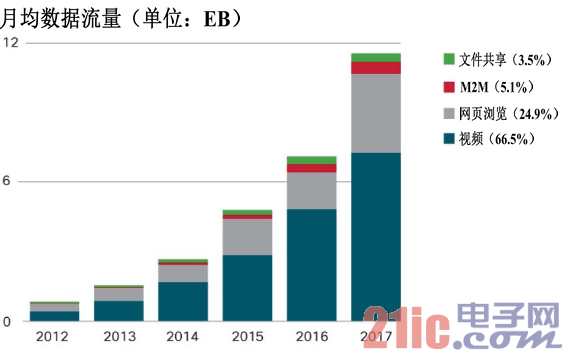 港媒：小米拓张中国大陆以外市场面临严峻考验