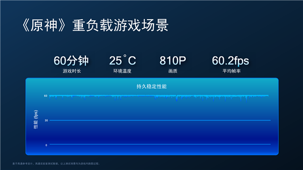 台积电4nm！高通骁龙8+正式发布：性能提升10%、功耗骤降30%