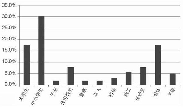 教育部禁止体育课戴N95口罩：因为怕猝死吗？
