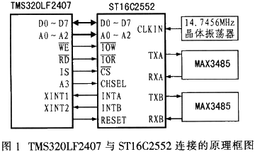 用ST16C2552实现DSP高速串行通讯扩展