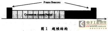传感器网络中实时通信的研究