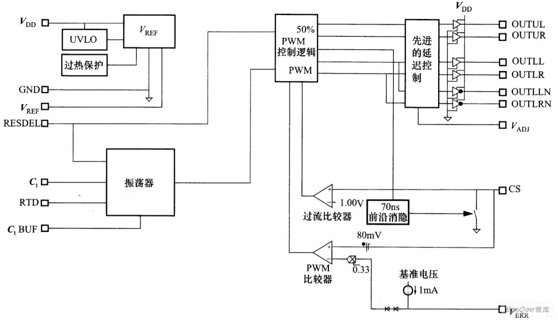 ISL6752控制的一次ZVS、二次ZVS同步整流的DC/DC变换器电路图