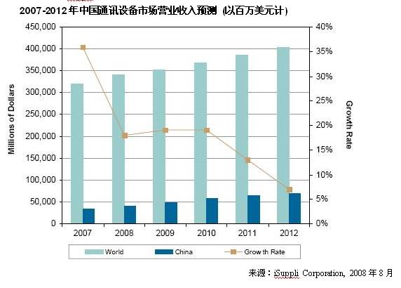 中兴与华为：让中国通讯设备走向国际市场
