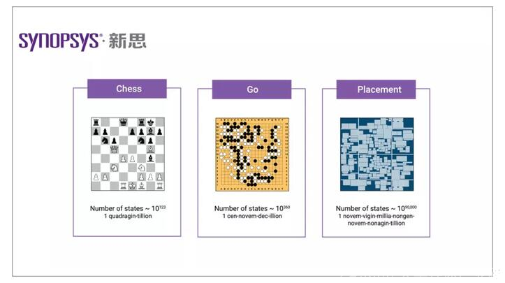 “热启动”让效率加倍，DSO.ai持续引领AI设计芯片新纪元