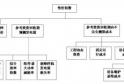光伏发电站的赢利能力