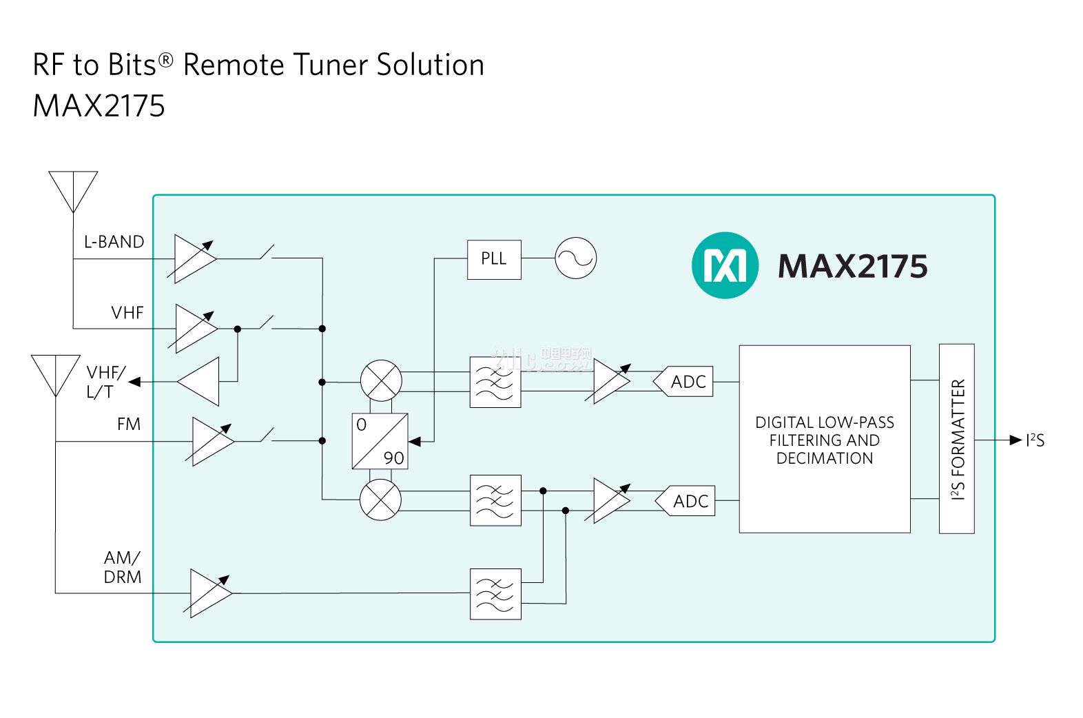 MAX2175-block-diagram.jpg