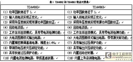 高功率因数控制器TDA4862/63及其应用