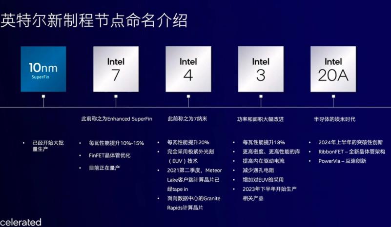 intel芯片新命名解析：到底是7nm还是是5nm？