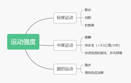 教育部禁止体育课戴N95口罩：因为怕猝死吗？