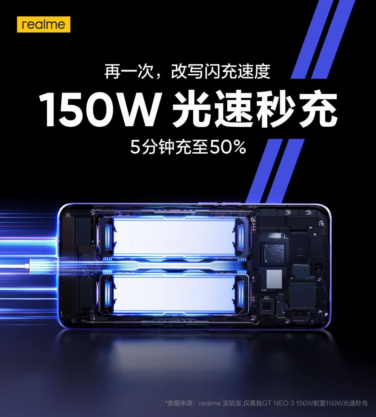 刷新纪录,realme推出150W光速秒充,1600次循环寿命-充电头网