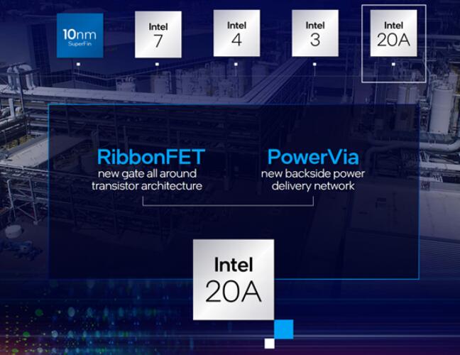 Intel芯片厂产能将提升30% 五年后首发18A工艺及下代E