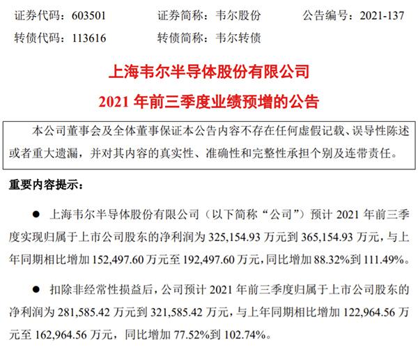 韦尔股份前三季净利同比增长88.32%-111.49%