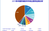 需求萎靡，2020年中国存储软件出货量将出现负增长？