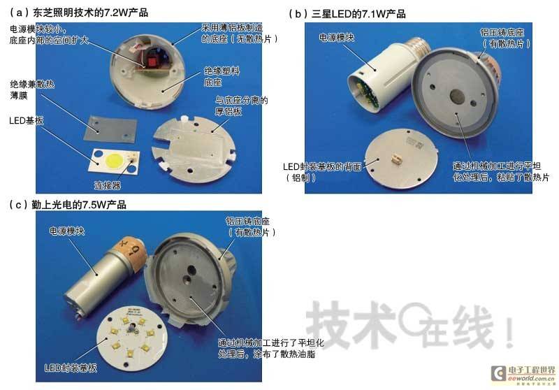 亚洲企业LED灯泡设计思路差异：散热结构