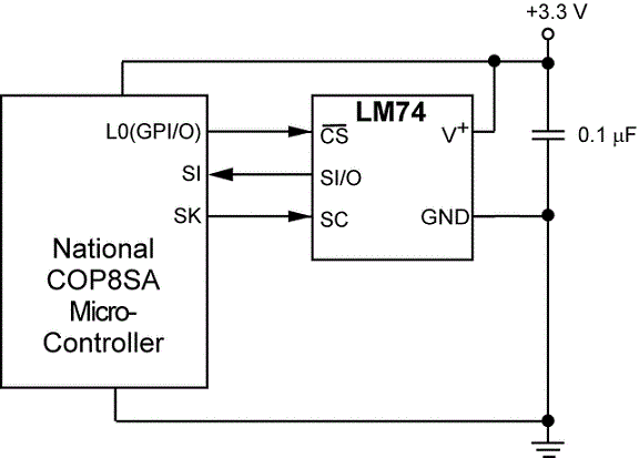 LM74是±1.25°C 温度传感器，带 SPI 接口