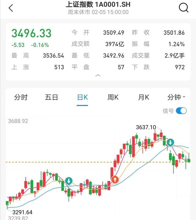 周末重大利好1.9万亿经济半导体芯片告急