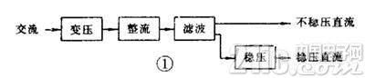 如何看懂电路图（二）-电源电路
