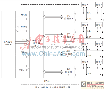基于FPGA的多路I2C总线设计与实现