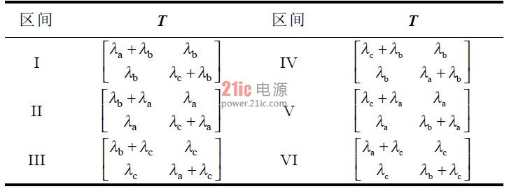 表 1 矩阵 T 在不同区间的取值对照表