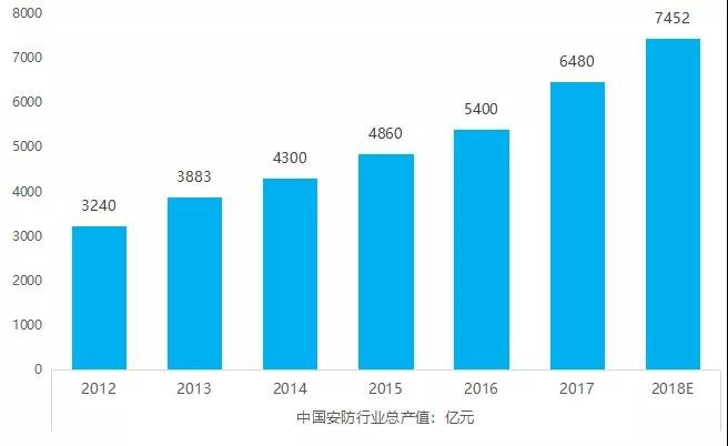 火灾自动报警系统对电源的需求及应用分析