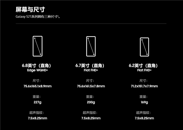 三星发布国行GalaxyS21系列:部分不送充电器、皇帝版10699元
