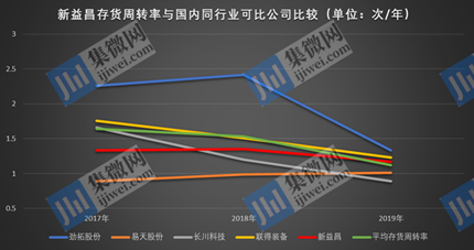 【IPO】新能源汽车销量节节攀高,产业链公司掀起上市潮！芯海MCU广泛应用小米等；集微开讲·预告深度分析功率半导体赛道的投资逻辑