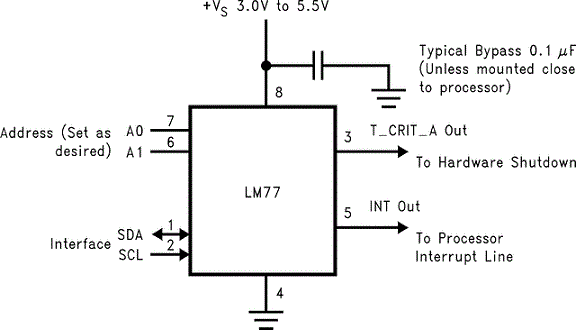 LM77是±1.5°C 温度传感器，带警报功能和 I2C/SMBus 接口