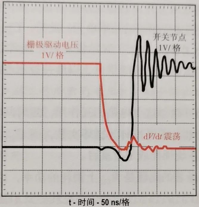一文看懂开关电源中的缓冲吸收电路