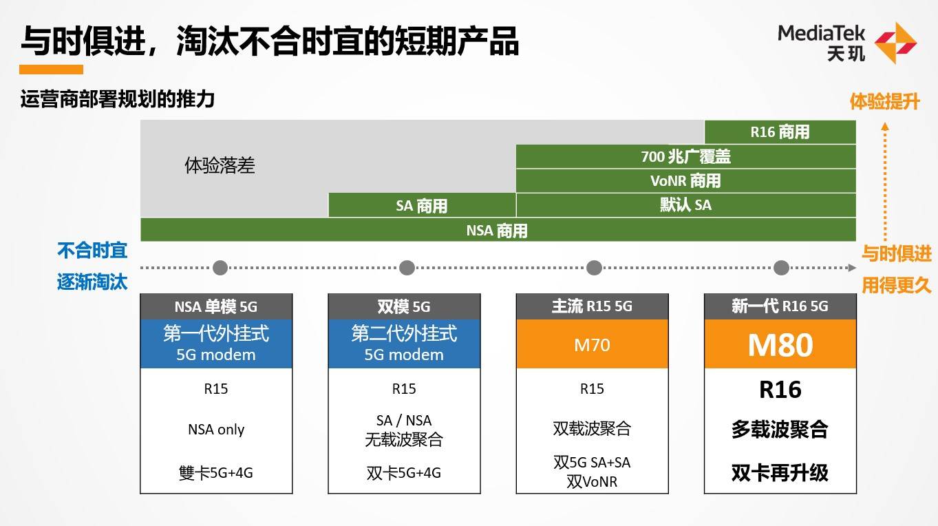 天玑旗舰技术大力出奇迹！年底下一代天玑旗舰已安排这些真实力