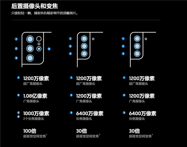 三星发布国行GalaxyS21系列:部分不送充电器、皇帝版10699元