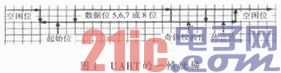基于FPGA实现异步串行通信
