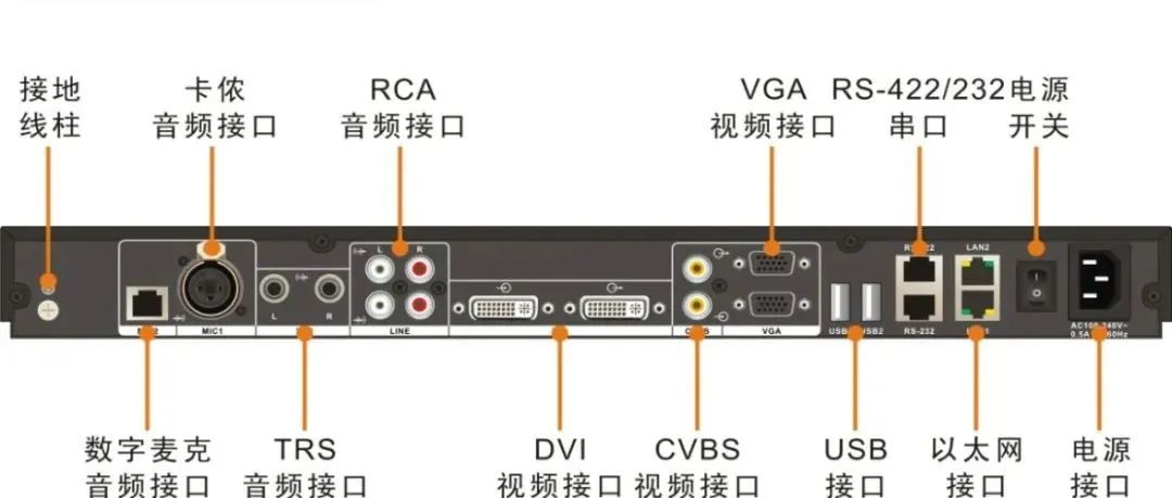 视频会议设备连接说明图，一目了然