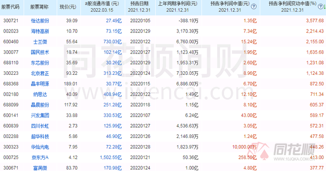 量价齐升！光伏风电持续景气 功率半导体需求爆发 相关上市公司业绩井喷