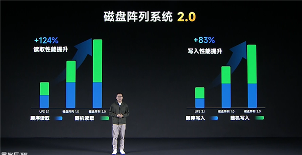 把SSD塞入手机 黑鲨5系列手机磁盘性能比UFS 3.1提升124%