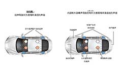 恩智浦新型车载回声消除及降噪解决方案使通话更清晰