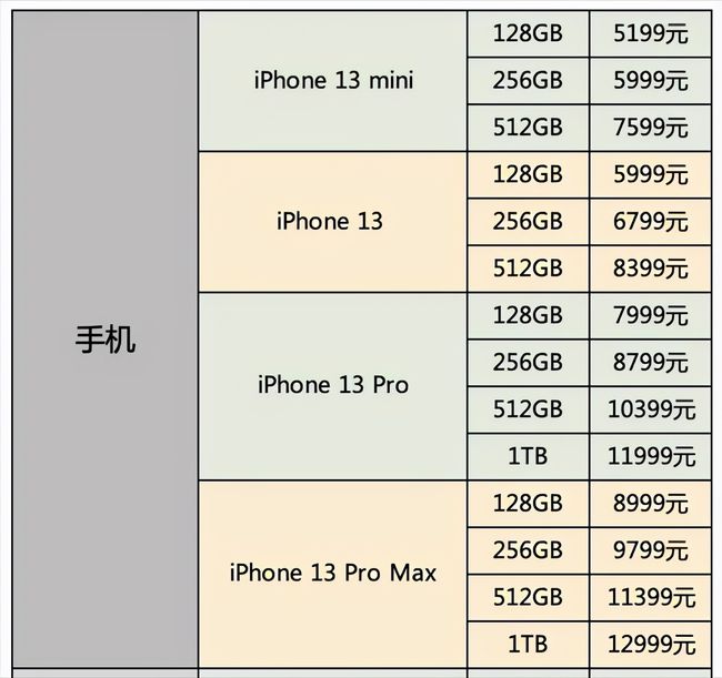 iPhone13香？机器人能否迎来手机市场一样的繁荣？
