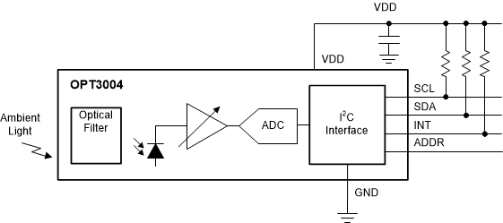 OPT3004是具有更高角度红外抑制的数字环境光传感器 (ALS)
