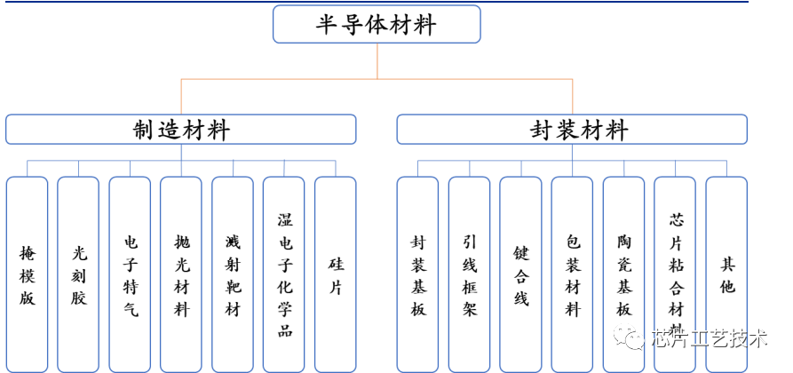 聊聊湿电子化学品