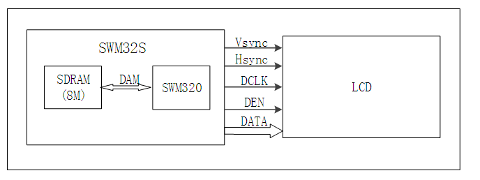 多维度、智能感应的GUI系统需要怎样的MCU？